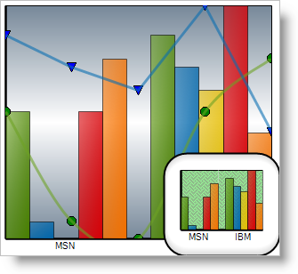 Shows a composite 2D Column Chart and 2D Scattered Line Chart with its background chagned to use a gradient.