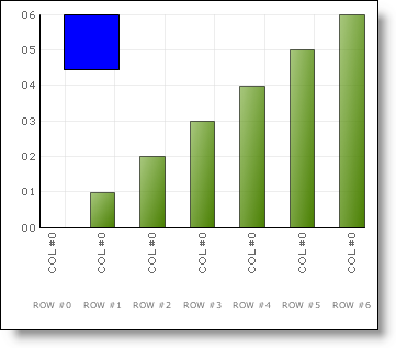 2D Column Chart with a blue cube showing that was added using the FillSceneGraph Event and the code listed above.