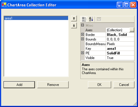 The ChartArea Collection editor that appears when you select the ellipsis next to the ChartAreas property in the properties window of Visual Studio.