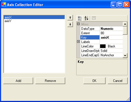 The Axis Collection editor that appears when you select the ellipsis next to the Axes property on the ChartArea Collection editor.
