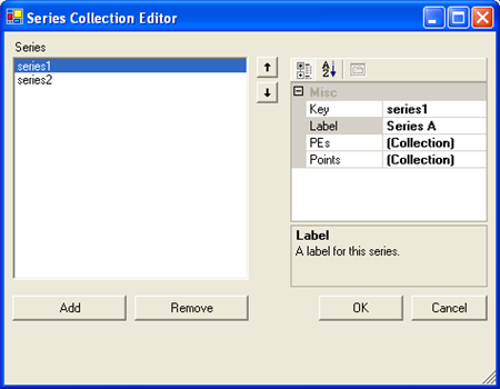 The Series Collection editor that appears when you select the ellipsis next to the Series property in the properties window of Visual Studio.