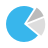 Pie-Chart.png