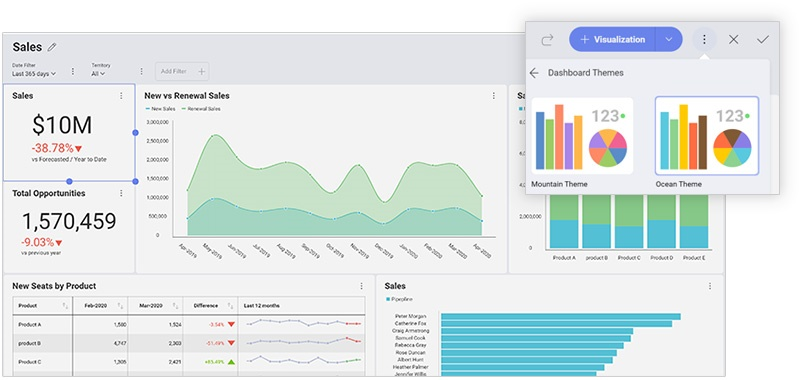 Changing the dashboard theme