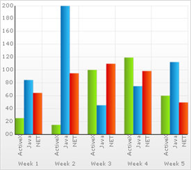 Shows an example of chart's 2D Column Chart type.