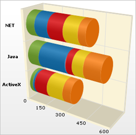 Shows an example of chart's 3D Bar Chart type.
