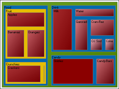 Example of a Treemap Chart.