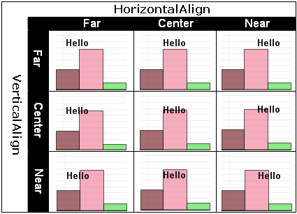 Shows the available alignment options that can be used to align the chart text.