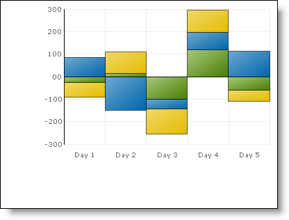 positive and negative stacked bar and column charts