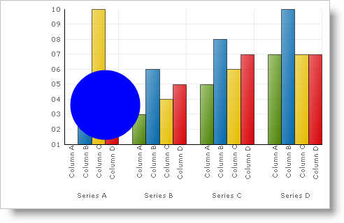 Shows a 2D Column Chart with a blue circle that was added by implementing the ILayer Interface.