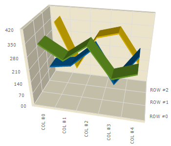 all 3d charts use the new rendering engine