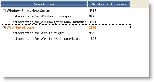 WinTree Adding Columns Using Outlook Express Style 01.png