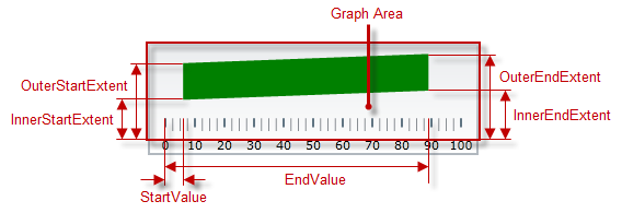 BulletGraph Configuring Comparative Ranges 1.png