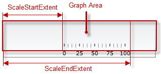 BulletGraph Configuring the Scale 1.png