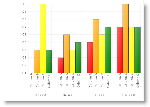 Shows a 2D Column Chart that has had its columns color assigned to custom colors defined using the code listed above.