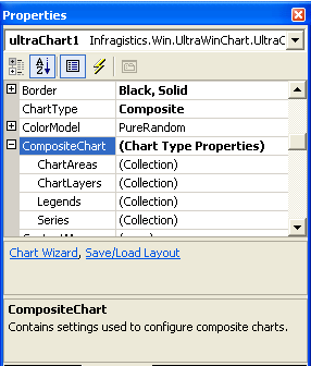 Shows the properties window in Visual Studio with the Composite Chart configuration option expanded.