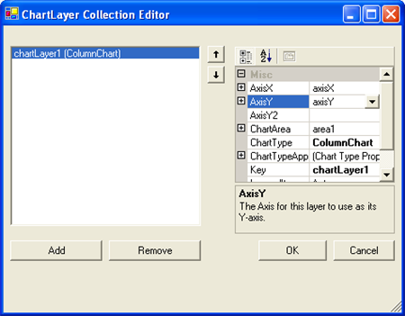 The ChartLayer Collection editor that appears when you select the ellipsis next to the ChartLayer property in the properties window of Visual Studio.
