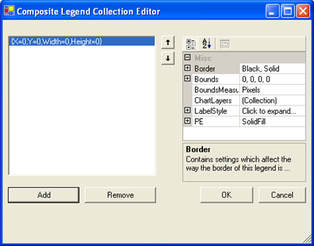 The Legend Collection editor that appears when you select the ellipsis next to the Legends property in the properties window of Visual Studio.