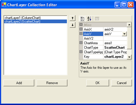 The ChartLayer Collection editor that appears by selecting the ellipsis next to the ChartLayers property in the properties window in Visual Studio.