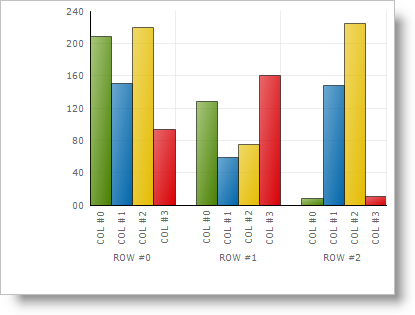 Shows chart with default preset applied.