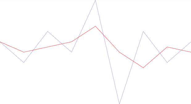 Configuring the Trend Line.png