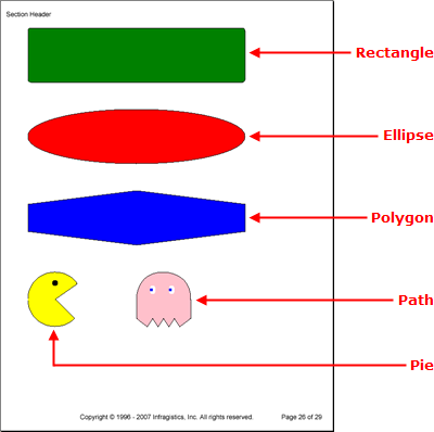 Demonstrates the a couple of the shapes available for use in PDFs
