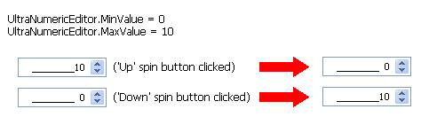 spin button wrapping for editorwithmask based controls