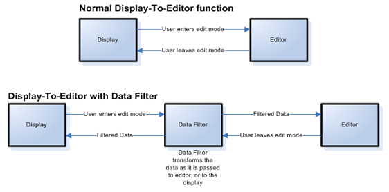 data filters diagram to explain how data filters work in ultragrid
