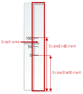 xamLinearGauge Configuring the Orientation and Direction 5.png