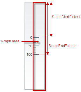 xamLinearGauge Configuring the Orientation and Direction 6.png