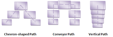 diagrams showing example of paths