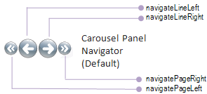 diagram of carouselpanelnavigator element