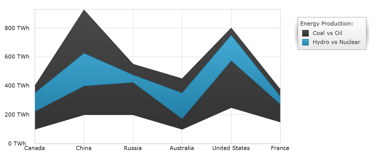 Using xamDataChart Range Area Series 01.png