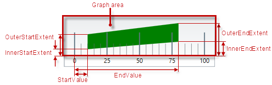 XamLinearGauge Overview 11.png