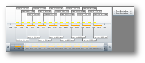 XamTimeline Change Event Title Layout for Time Series 01.png