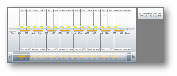 XamTimeline Change Event Title Layout for Time Series 02.png