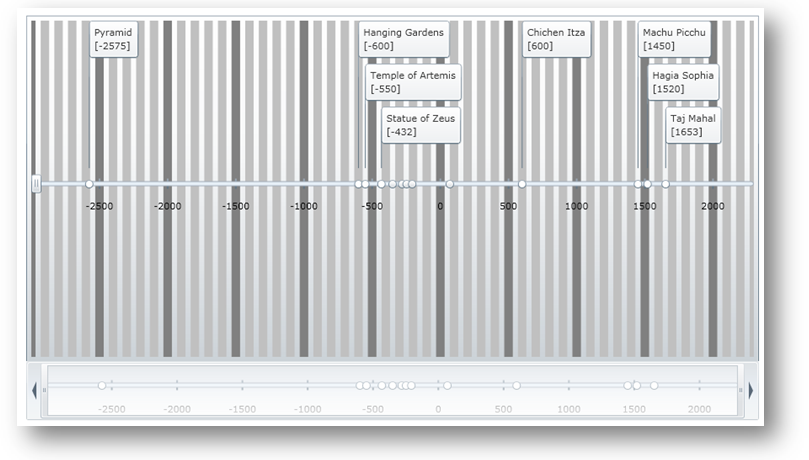 XamTimeline Style Grid Lines 01.png