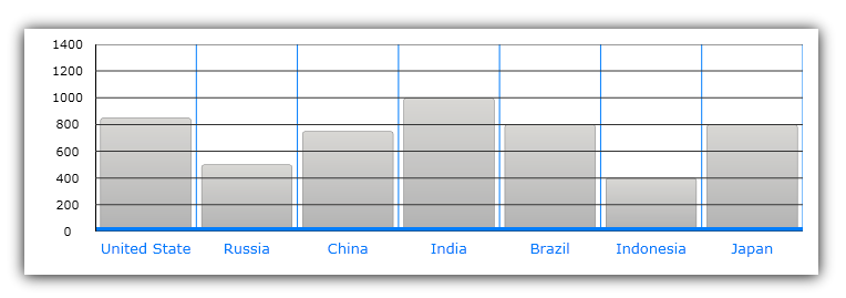 xamDataChart Axes 01.png