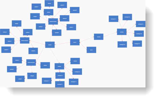 xamDiagram Configuring The Layout 1.png