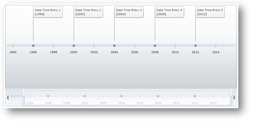 xamTimeline Display Date Time Series 01.png