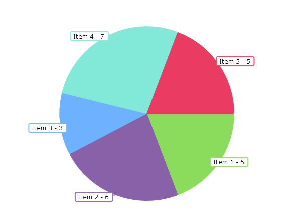 data pie chart.png