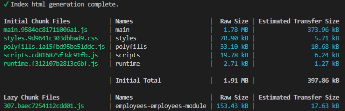 Optimizing After Module Lazy Load