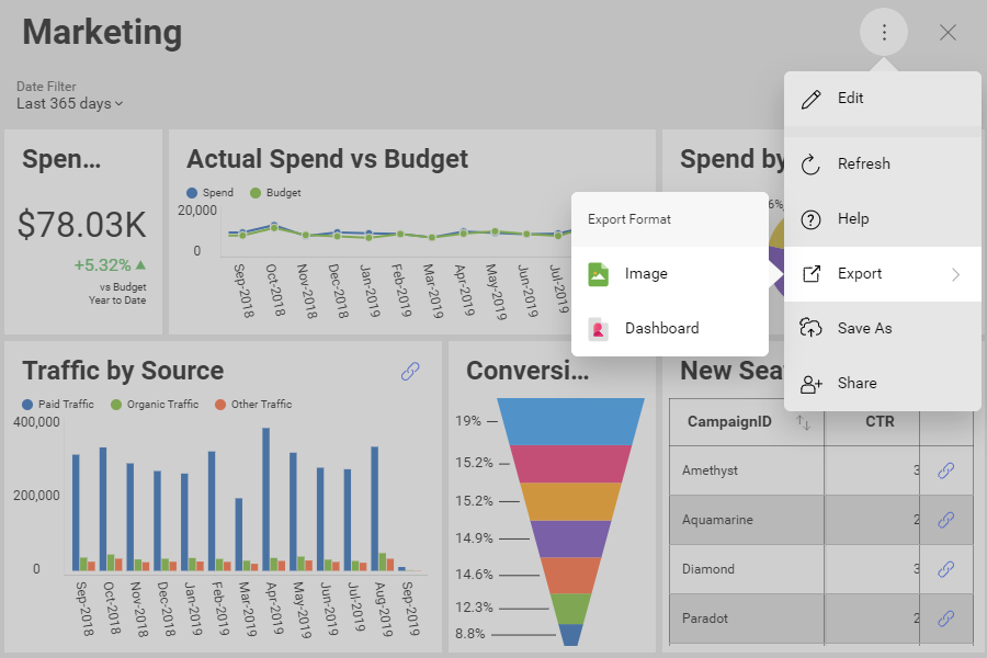 export marketing dashboard menu