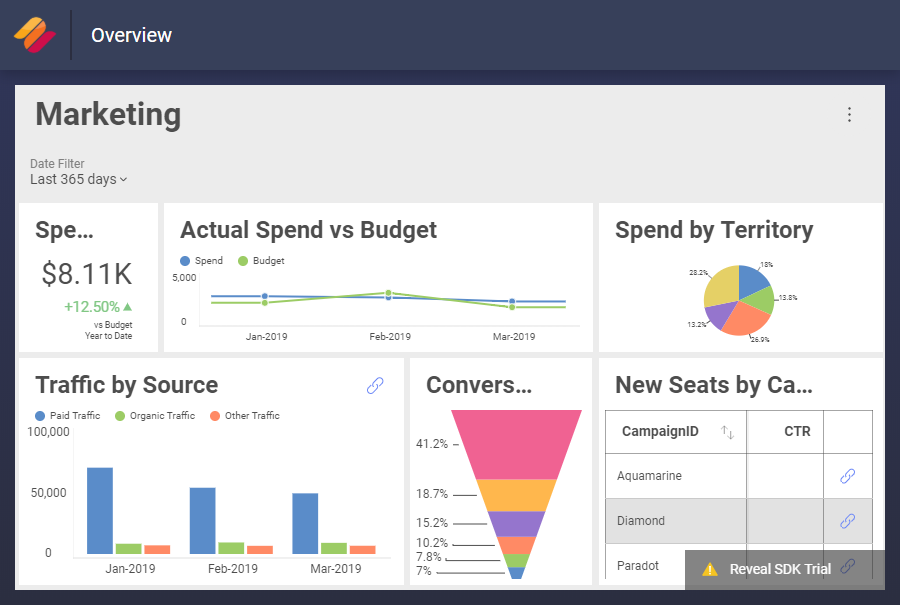 marketing dashboard using in-memory data