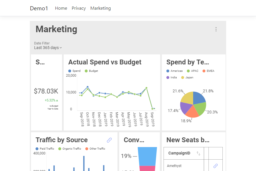 marketing dashboard loaded with the new font