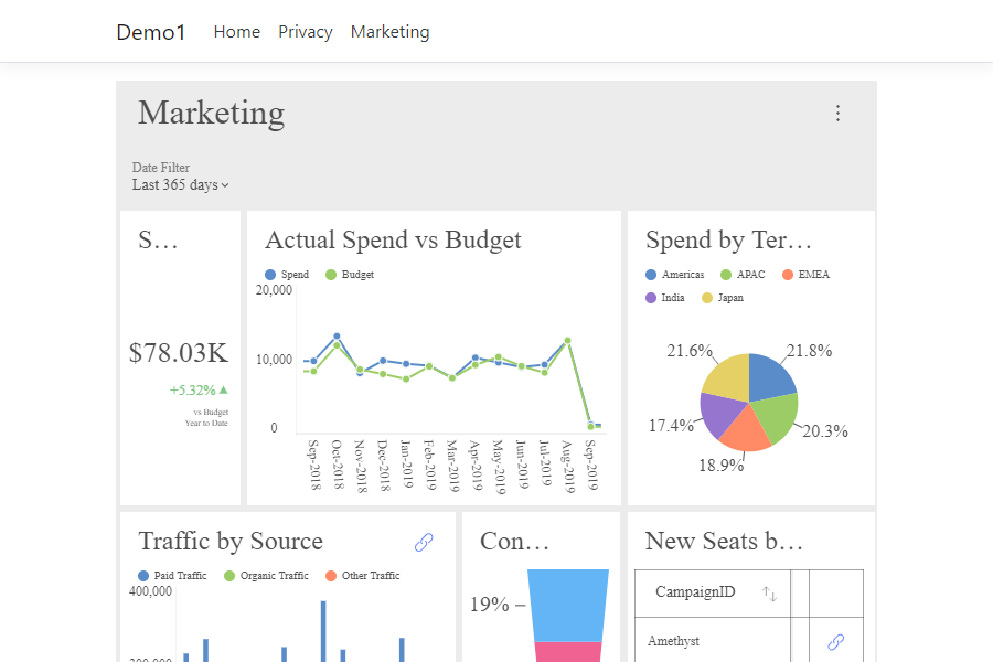 marketing dashboard result in web page