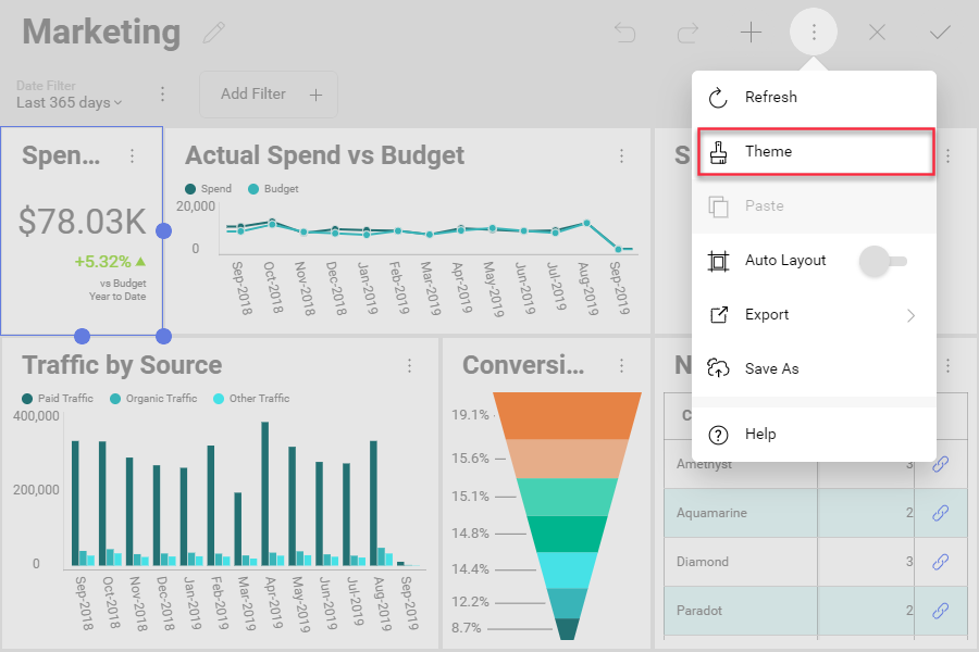 edit mode menu of the marketing dashboard