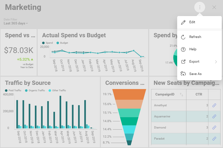 enter edit mode of marketing sample dashboard in Reveal app
