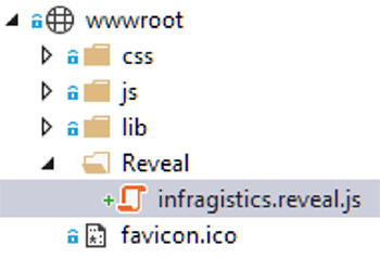 wwwroot folder hierarchy