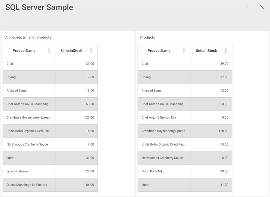 AlphabeticalListProductsSQLServer_All