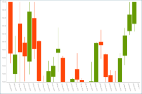 CandlestickChartBounds_All.png